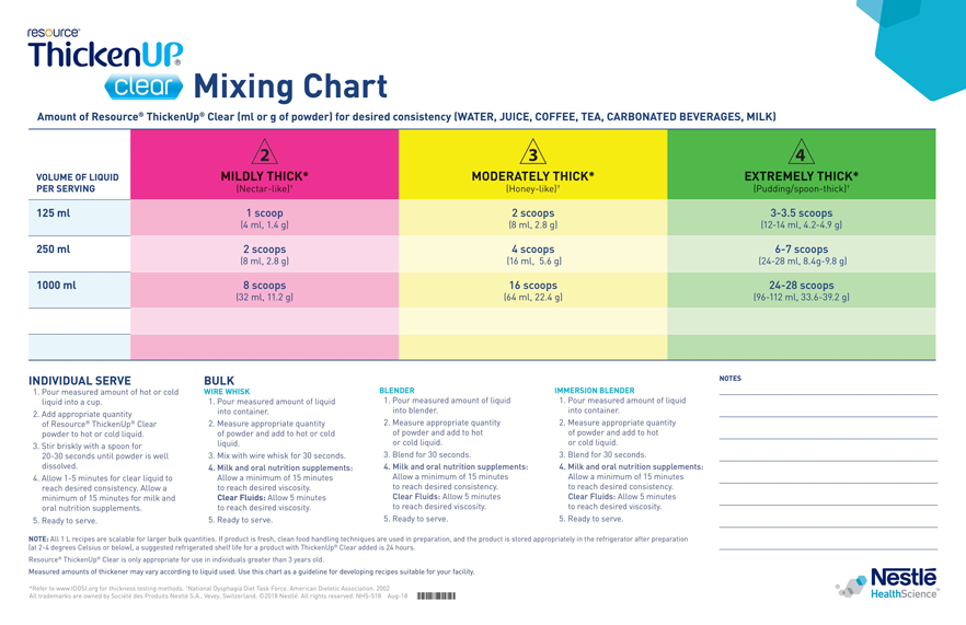 nutritional table